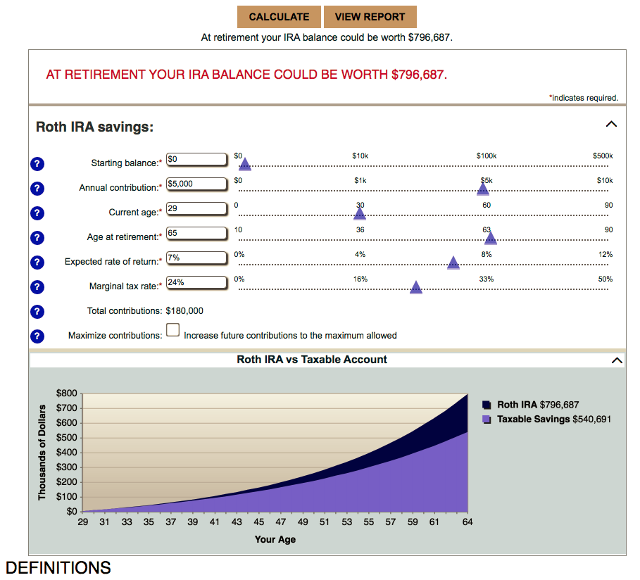 Quest Ira Roth Ira Conversion Chart